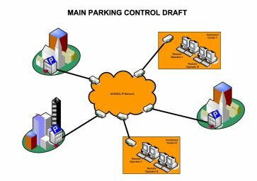 Система интеллектуальной парковки «I−PARK tcm»