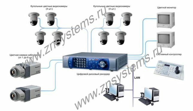 Системы охранного видеонаблюдения 